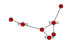 ../../_images/permute_mutation_data_after.png